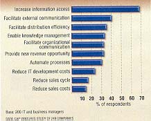 GRAPH: Where XML Is Critical